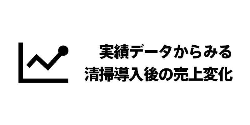 実績データからみる清掃導入後の売上変化
