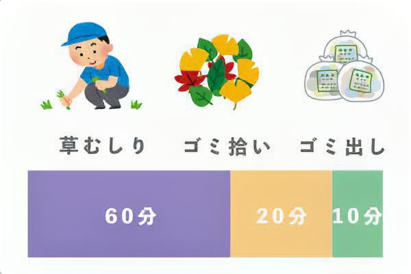 お庭の片付け・掃除